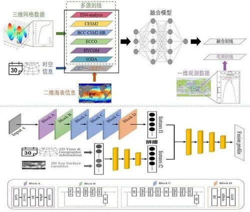 国家海洋信息中心海洋环境智能快速预报技术研发取得新成果