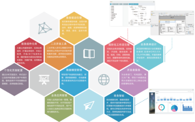 业务构建中心 驱动企业数字化转型的信息技术开发引擎