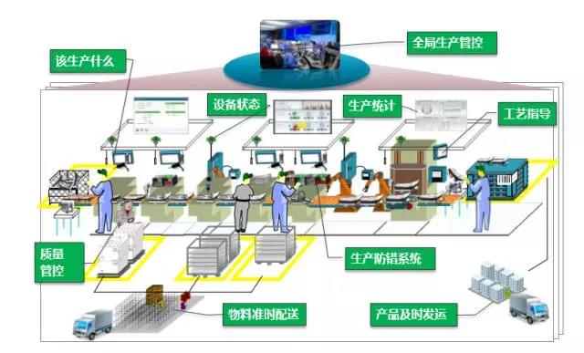 智能工厂 从概念到落地，企业数字化转型的关键路径