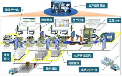 “新智造”再上台阶 米特拉携手MES打造工业4.0智慧工厂